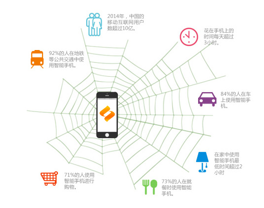 濟南手機網(wǎng)站建設(shè)