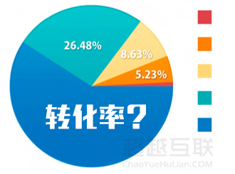 營銷網(wǎng)站建設(shè)之網(wǎng)站推廣到訂單轉(zhuǎn)化